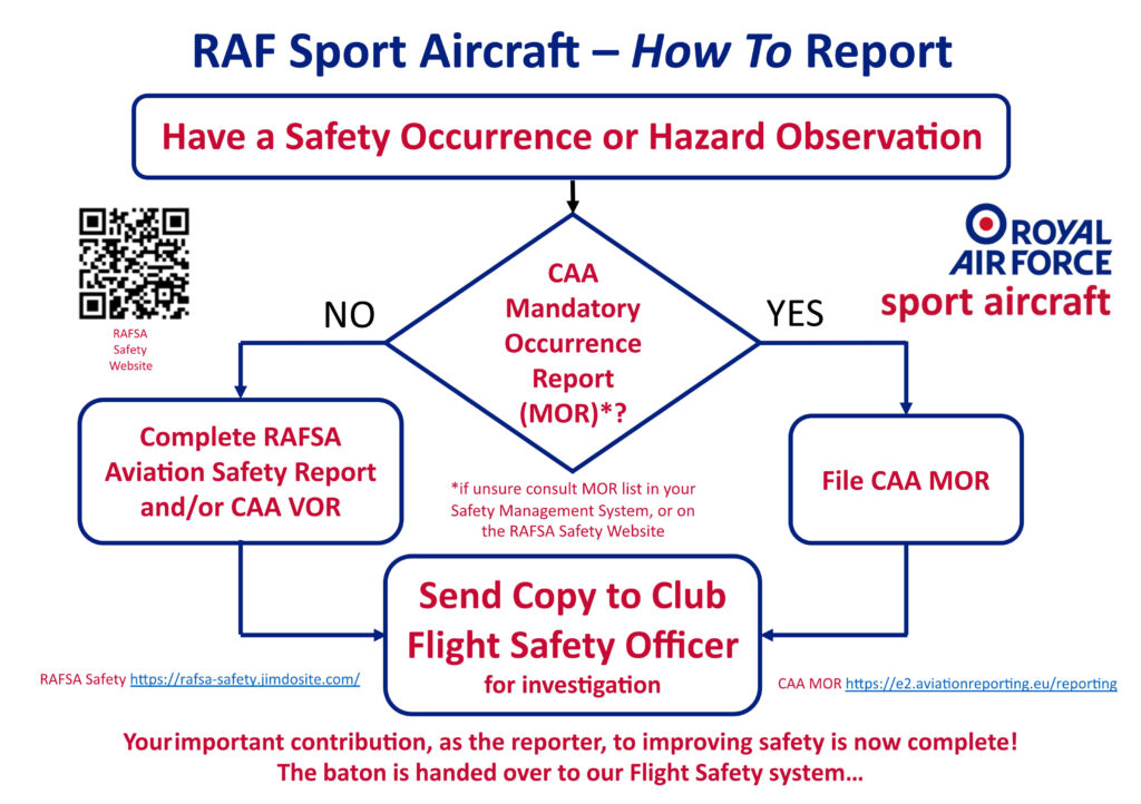 RAF Sport Aircraft how to report